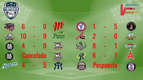 Lmb resultado - MLB. Portada. Resultados. Calendario. Posiciones. Estadísticas. Equipos. Revisa todos los resultados de la postemporada 2021 de la Liga Mexicana de Beisbol.